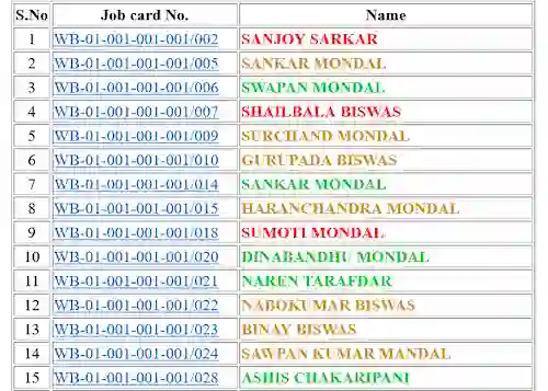 mgnrega job card list name