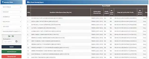 pradhan mantri awas yojana beneficiary list