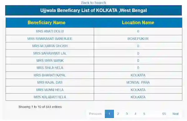 ujjwala beneficiary list